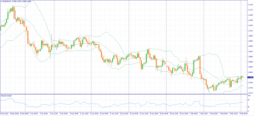 forex-fundamental-analysis-12-02-2024-1.png