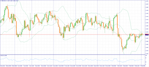 forex-fundamental-analysis-12-02-2024-2.png