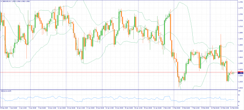 forex-fundamental-analysis-15-02-2024-2.png