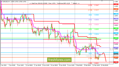 forex-trading-15-02-2024-1.png