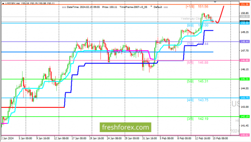 forex-trading-15-02-2024-3.png