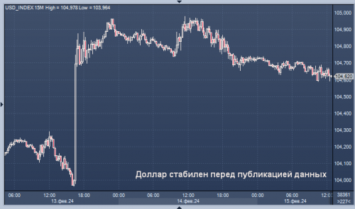 forex-15-02-2024.png