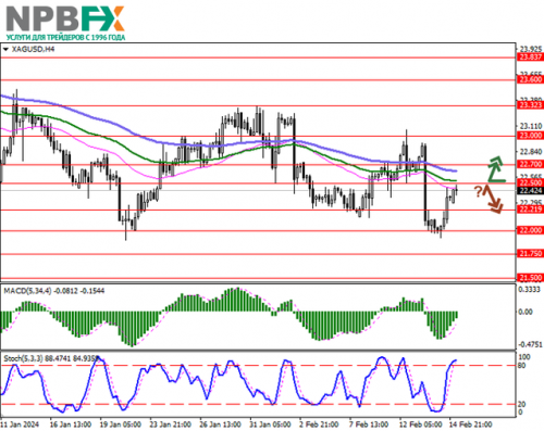 XAGUSD150224-1.png