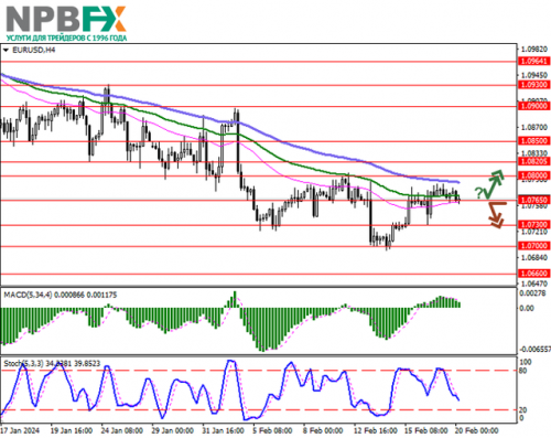 EURUSD-200224-1.png