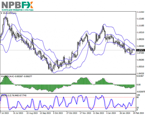 EURUSD-200224-2.png