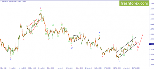 forex-wave-analysis-23-02-2024-1.png