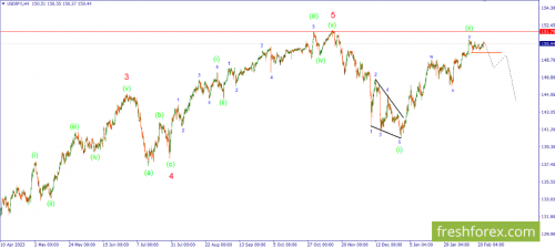 forex-wave-analysis-23-02-2024-2.png