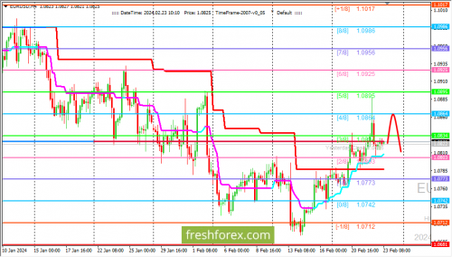 forex-trading-23-02-2024-1.png