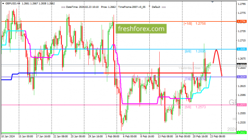 forex-trading-23-02-2024-2.png