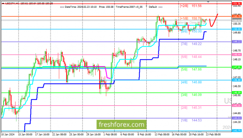 forex-trading-23-02-2024-3.png