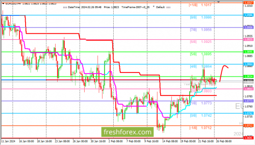 forex-trading-26-02-2024-1.png