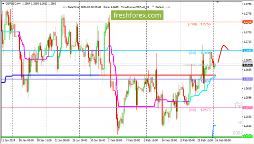 forex-trading-26-02-2024-2.png