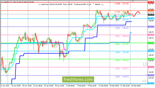 forex-trading-26-02-2024-3.png