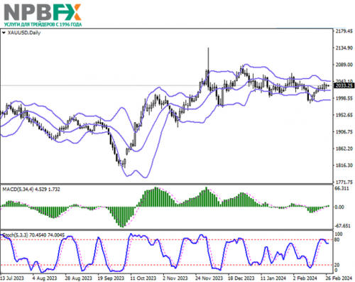 XAUUSD270224-2.png