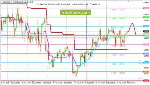 forex-trading-04-03-2024-1.png