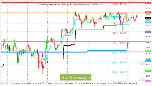 forex-trading-04-03-2024-3.png