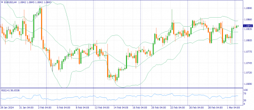 forex-fundamental-analysis-04-03-2024-1.png