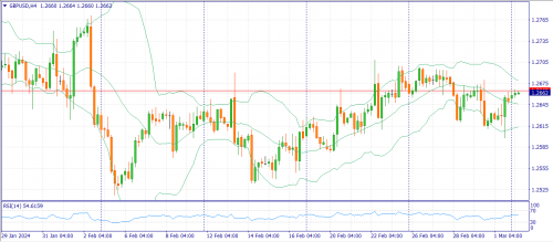 forex-fundamental-analysis-04-03-2024-2.png