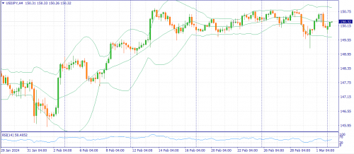 forex-fundamental-analysis-04-03-2024-3.png