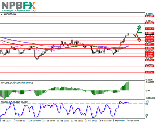 audusd-08032024-11.png