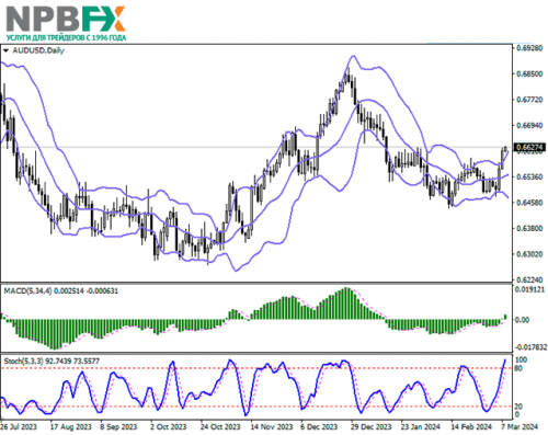 audusd-08032024-22.png