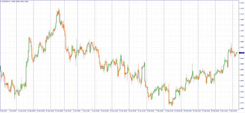 forex-fundamental-analysis-12-03-2024-1.png