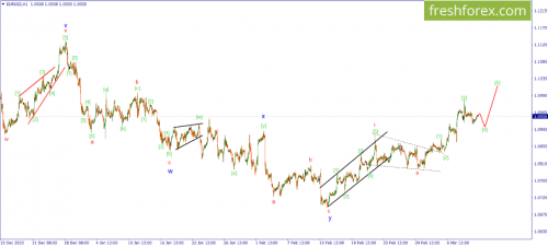 forex-wave-12-03-2024-1.png