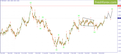 forex-wave-12-03-2024-2.png