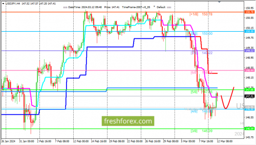 forex-trading-12-03-2024-3.png