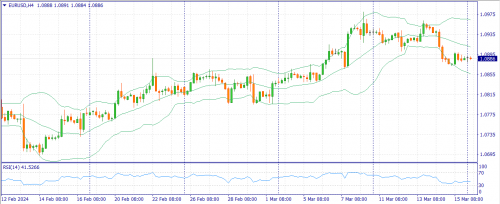 forex-fundamental-analysis-18-03-2024-1.png