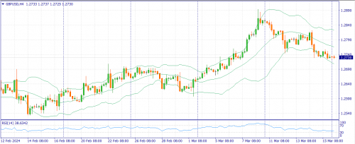 forex-fundamental-analysis-18-03-2024-2.png