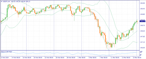 forex-fundamental-analysis-18-03-2024-3.png