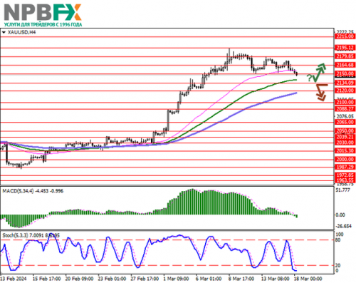 XAUUSD180324-1.png