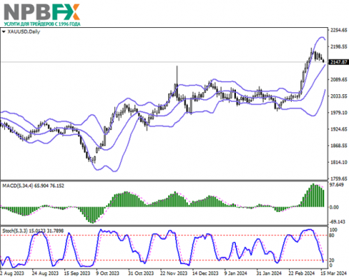 XAUUSD180324-2.png