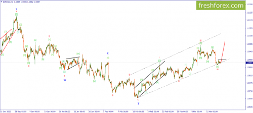 forex-wave-18-03-2024-1.png