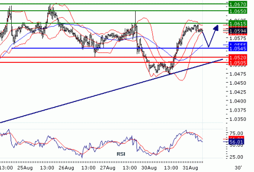 USDCAD20100831.GIF