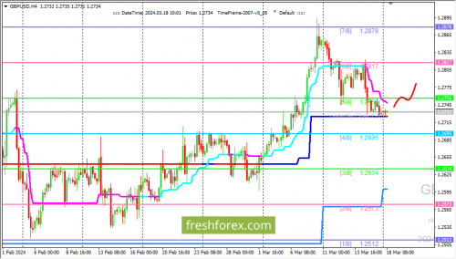 forex-trading-18-03-2024-2.png