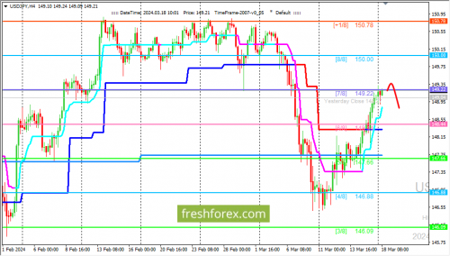 forex-trading-18-03-2024-3.png