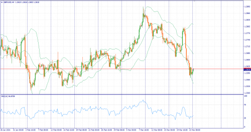 forex-fundamental-analysis-25-03-2024-2.png