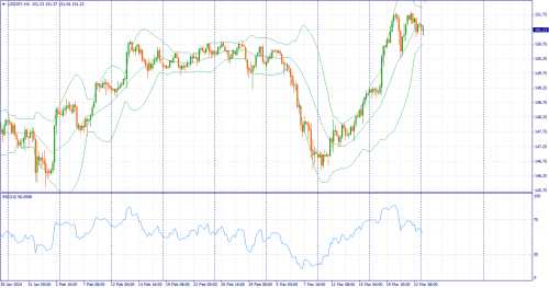 forex-fundamental-analysis-25-03-2024-3.png