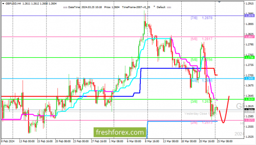 forex-trading-25-03-2024-2.png