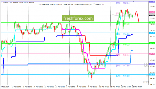 forex-trading-25-03-2024-3.png