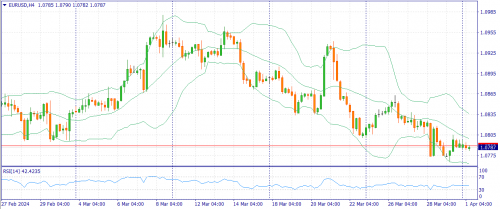 forex-fundamental-analysis-01-04-2024-1.png