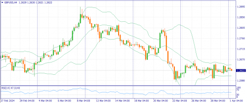 forex-fundamental-analysis-01-04-2024-2.png