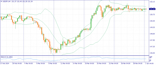 forex-fundamental-analysis-01-04-2024-3.png