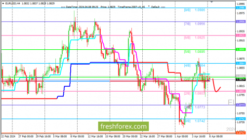 forex-trading-08-04-2024-1.png