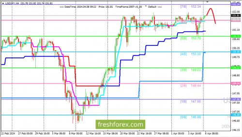 forex-trading-08-04-2024-3.png