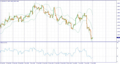 forex-fundamental-analysis-15-04-2024-1.png