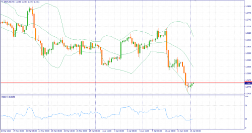 forex-fundamental-analysis-15-04-2024-2.png