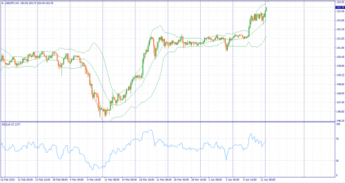 forex-fundamental-analysis-15-04-2024-3.png